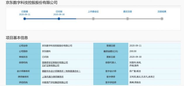 消息称京东数科也将发行定制化战略配售基金