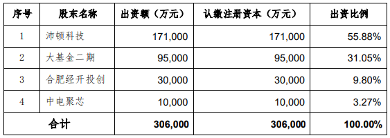 大基金二期加入，深科技投资存储先进封测与模组制造项目