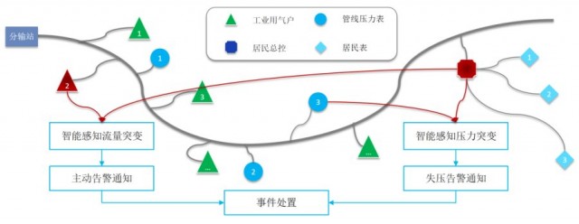 百度智能云×慧联无限：共推智慧燃气，守望万家平安