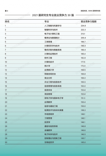 5家智慧农企BOSS直聘直播招“码农”  6000余名求职者观看投递