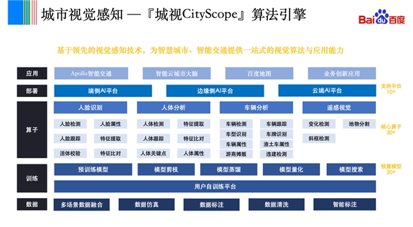 感知让城市更智慧，百度“城市感知”的技术创新与城市实践