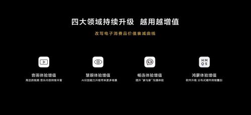 打破摩尔定律？新一代华为智慧屏V系列凭什么越用越增值