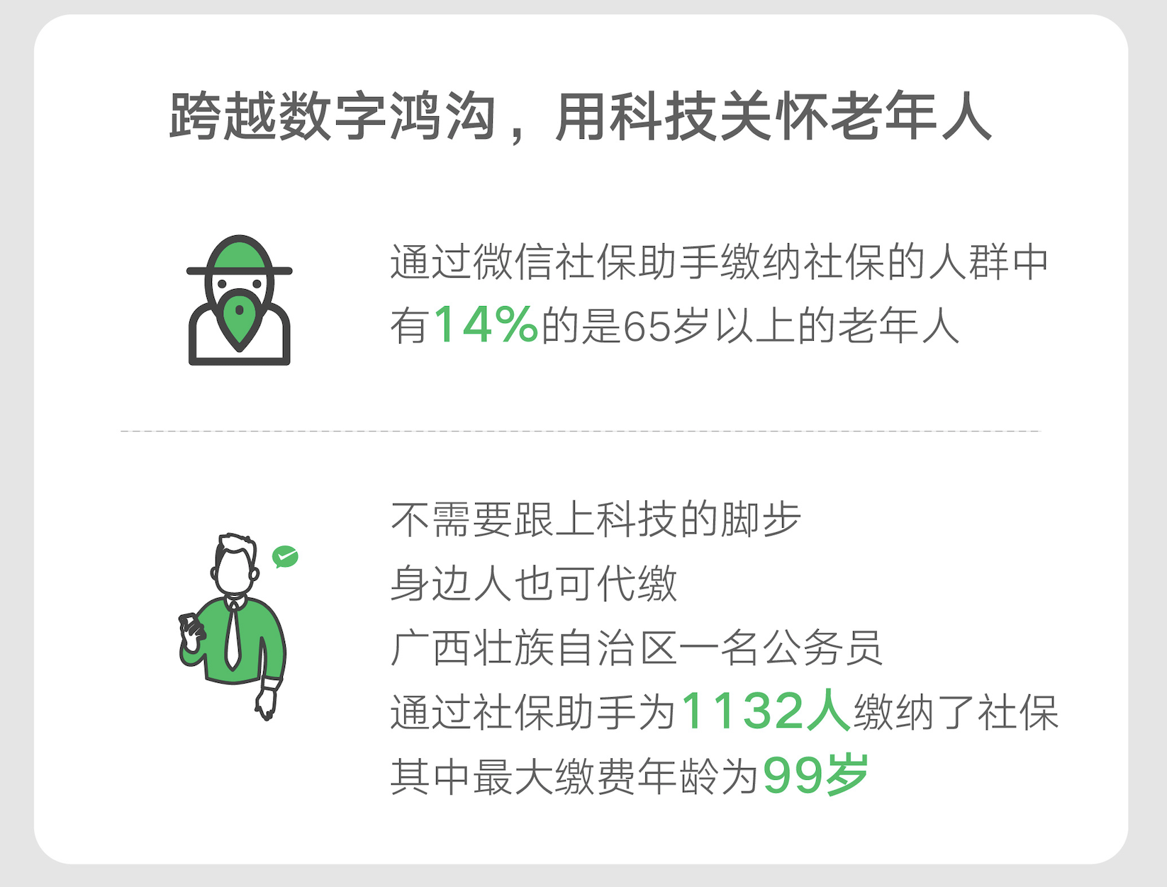 微信支付智慧社保数据出炉！覆盖全国31省市，全年缴费笔数5.64亿笔