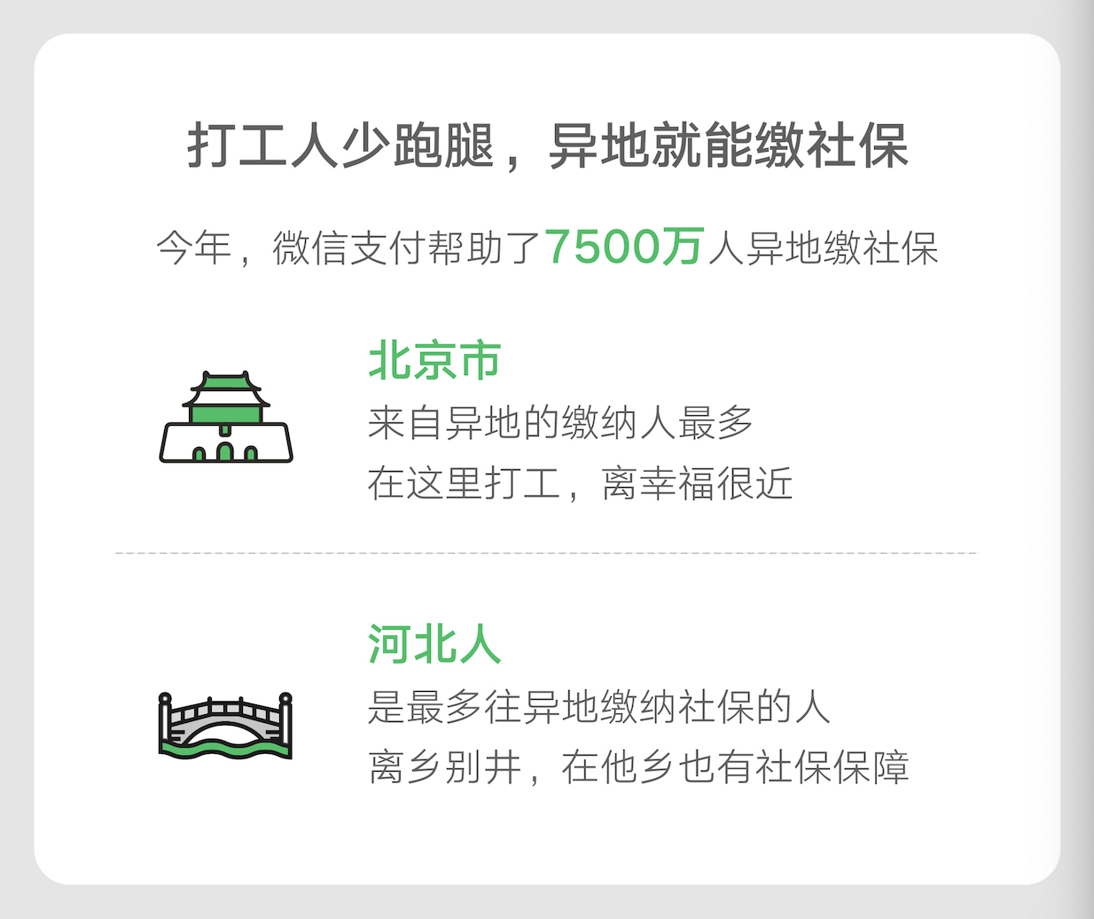 微信支付智慧社保数据出炉！覆盖全国31省市，全年缴费笔数5.64亿笔