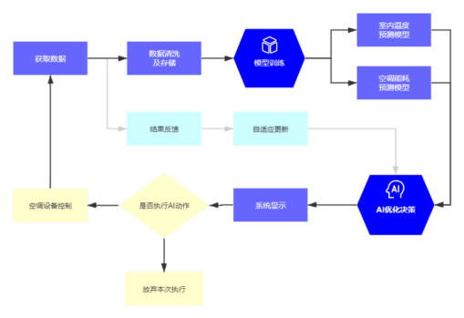 国双智慧能源落地上海桃浦智创城，助力达成“碳达峰、碳中和”目标