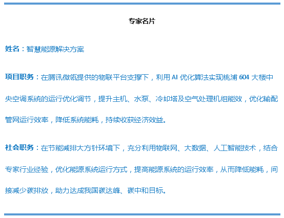 国双智慧能源落地上海桃浦智创城，助力达成“碳达峰、碳中和”目标