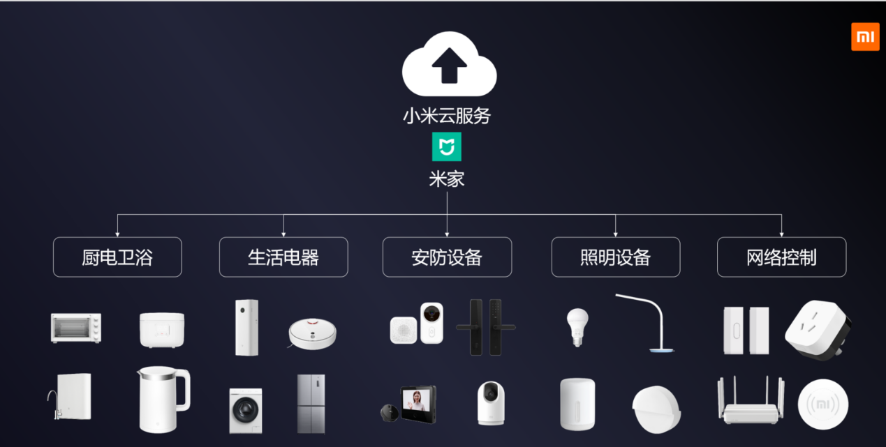 小米智能家居 开启智慧长租新体验