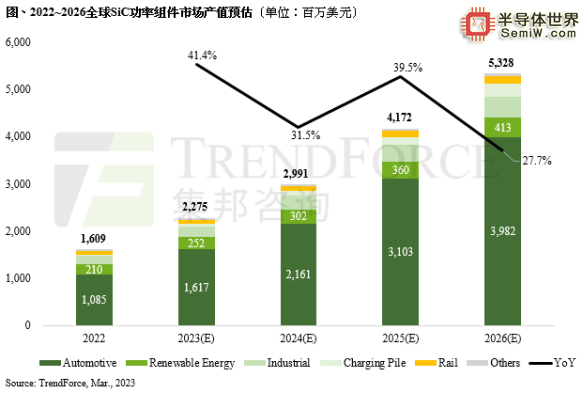 瞄准碳化硅，东风汽车旗下基金入股这家公司