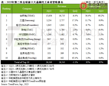 业界翘盼的半导体行业“春天”，何时到来？