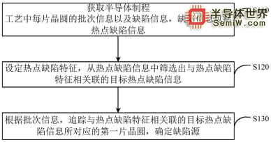 一批半导体专利曝光，涉及中芯国际等公司