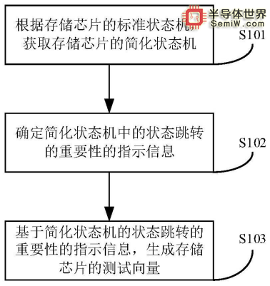 一批半导体专利曝光，涉及中芯国际等公司