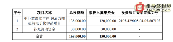 四家半导体相关厂商IPO迎最新进展