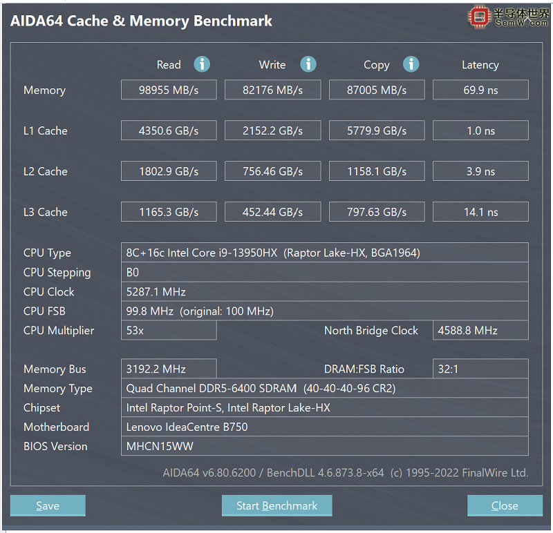 金泰克超频DDR5 SODIMM 内存强势登场，可稳定超频至6400MT/s