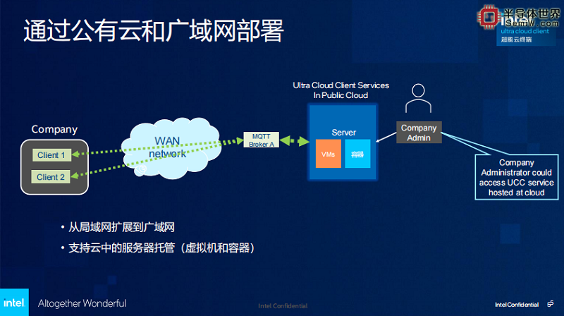 英特尔超能云终端开启3.0时代，加速迈向数字化未来