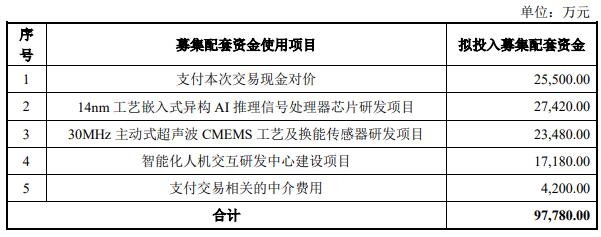 兆易创新将对思立微增资3亿人民币 将投入这三大项目