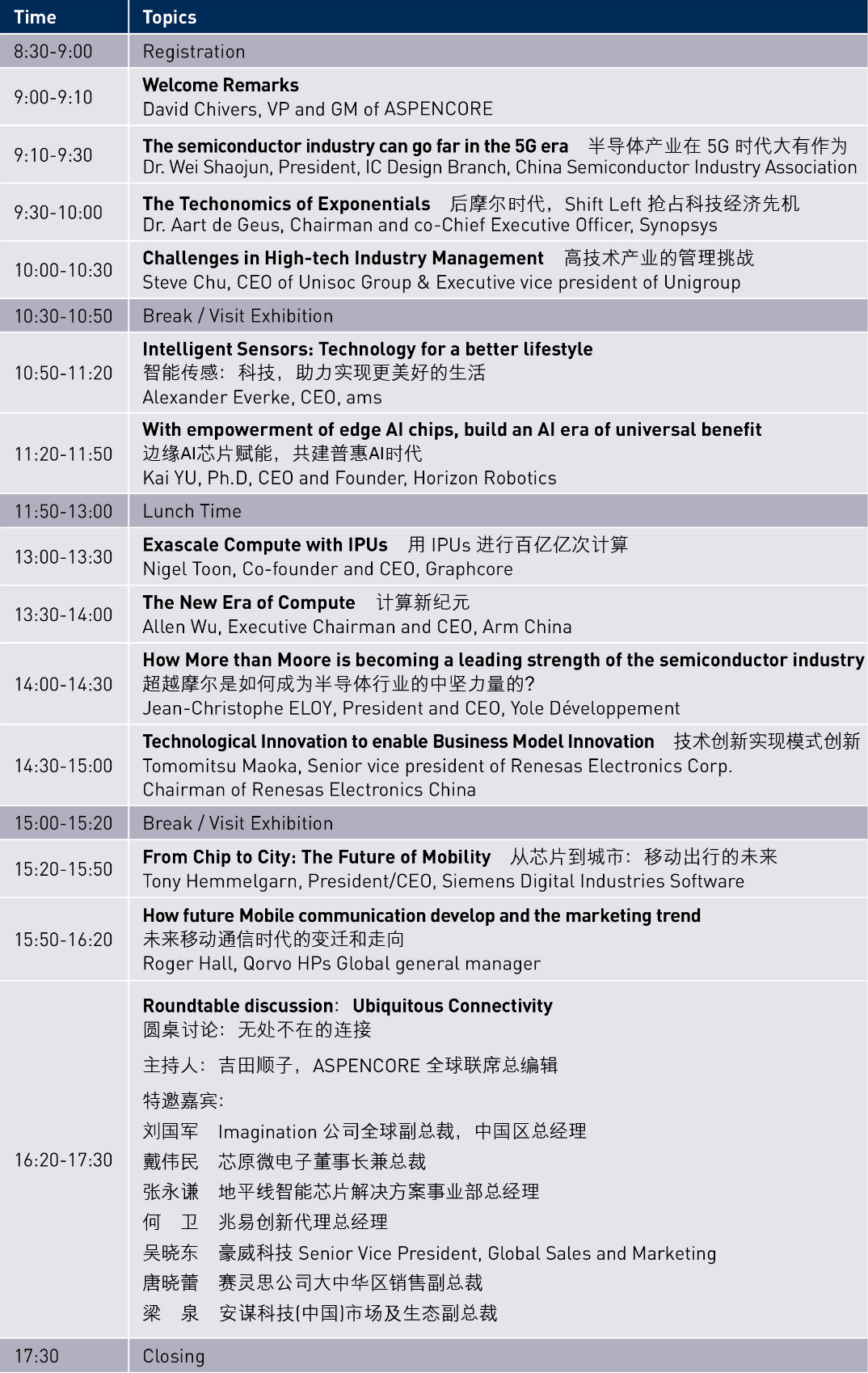 2019 ASPENCORE“全球高科技领杏坛-全球双峰会”重磅来袭