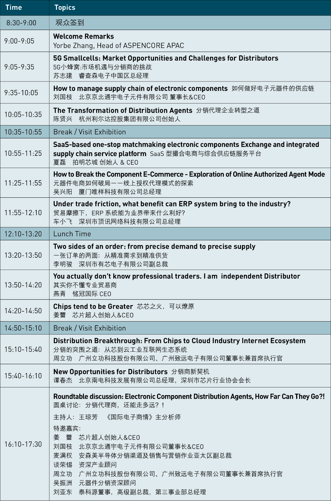 2019 ASPENCORE“全球高科技领杏坛-全球双峰会”重磅来袭